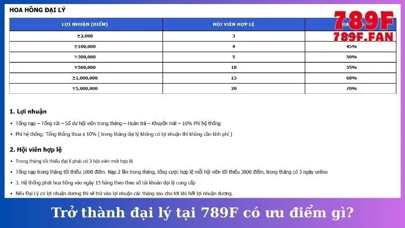Trở thành đại lý tại 789F có ưu điểm gì?